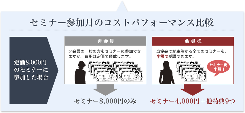 セミナー参加月のコストパフォーマンス