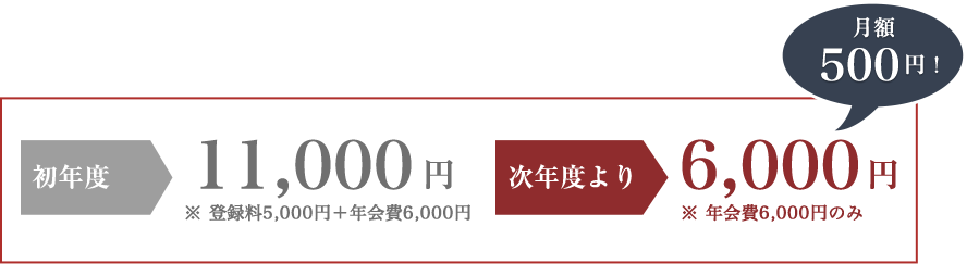 初年度11,000円が次年度より6,000円！月額500円！