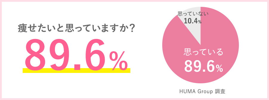 スリムボディセラピスト資格 アンケート結果_1