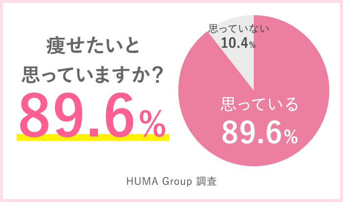 スリムボディセラピスト資格 アンケート結果_1