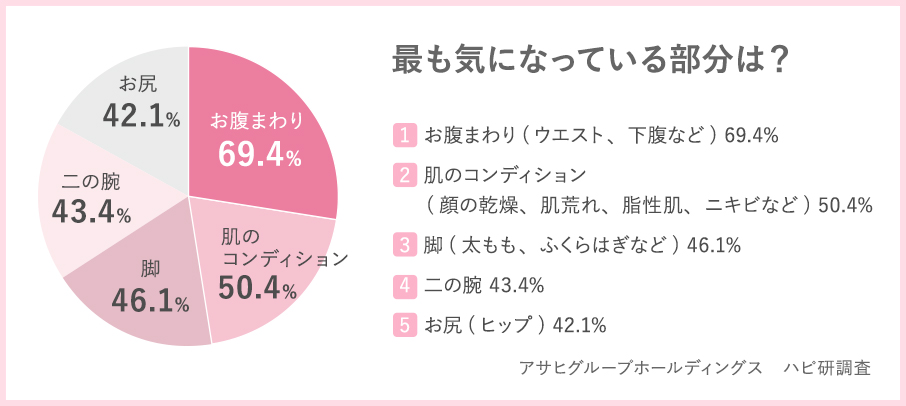スリムボディセラピスト資格 アンケート結果_2