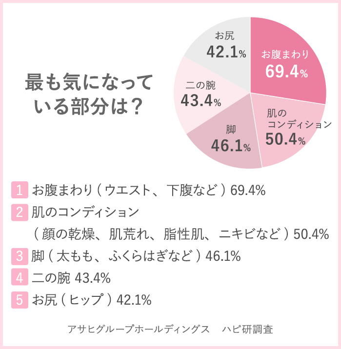 スリムボディセラピスト資格 アンケート結果_2